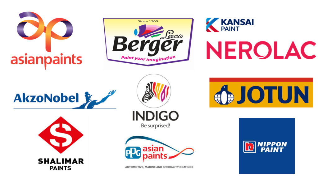 Indian Paint Industry
Birla Opus
Aditya Birla Group
Opus Paints
Aditya Birla
Kumar Mangalam Birla